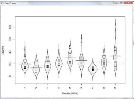 Fig. 3. Operation Results of R by Adding Density Curve 