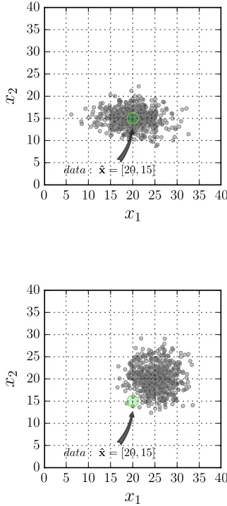 Fig. 2.Plausible Petri net of example in Section IV. Numerical placesand transitions are represented using double line to distinguish them fromthe symbolic ones
