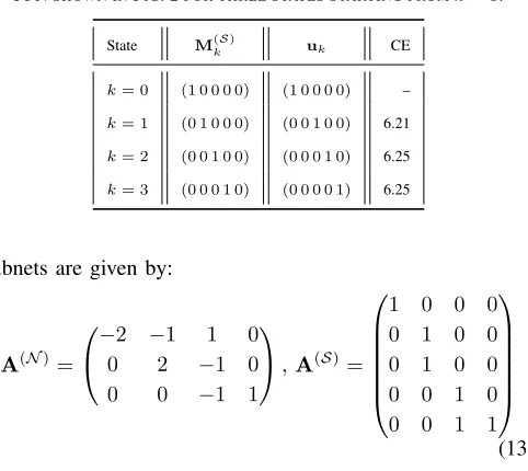 TABLE I.SUMMARY OF THE RESULTS FROM THE ANALYSIS OF THEPPN SHOWN IN FIG. 2 FOR THREE STATES STARTING FROM k = 0.