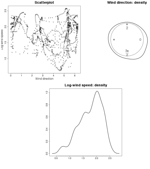 Figure 4: Real data.