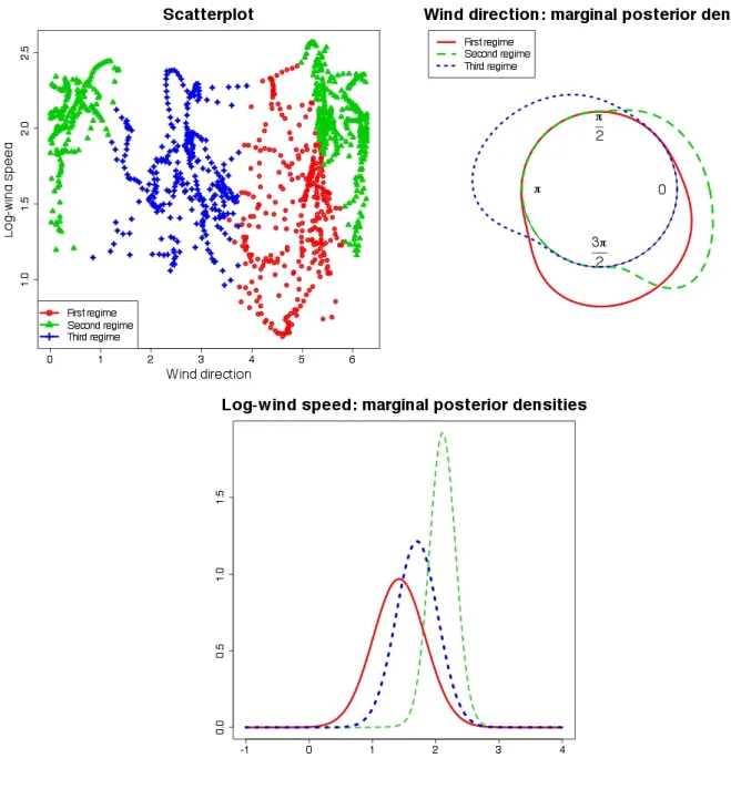 Figure 5: Real data classification.