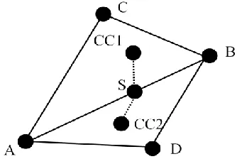 Figure 2.6 Differencing point approximation 