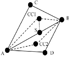 Figure 2.7 Quadrilateral interpolation scheme 