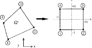 Figure 2.8 Four nodal quadrilateral element and master element [10]