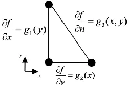 Figure 2.9 Normal gradient in Neumann boundary bondition 