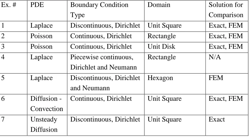 Table 4.1 Application examples list 