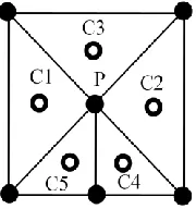 Figure 4.6 Example #1 – Mesh 2 