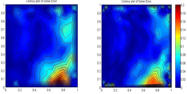 Figure 4.9 Example 1 – CCFD RE contour plots on coarse and refined meshes 