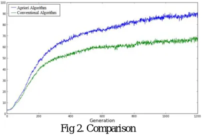 Fig 2. Comparison 