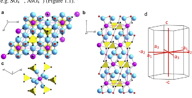 Figure 1.1. Crystal structure of K-jarosite. 