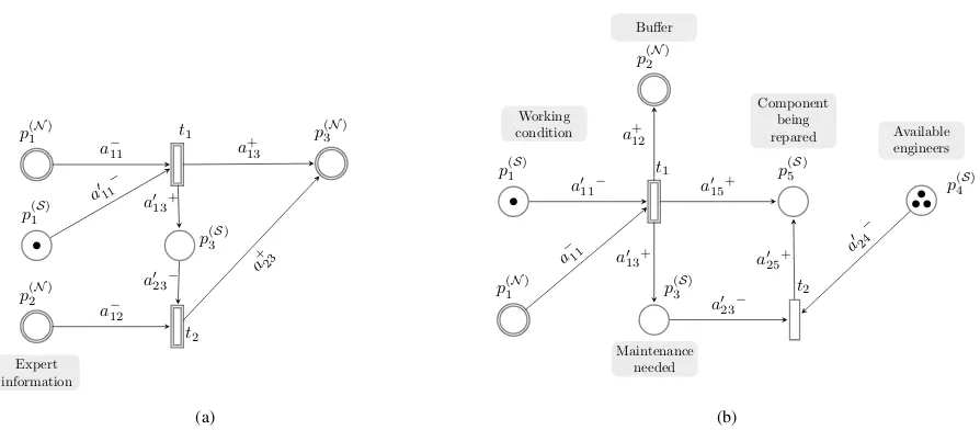 Figure 5. Illustration of the exempliﬁed PPN architecture explained in §4.2 (left) and §4.3 (right).