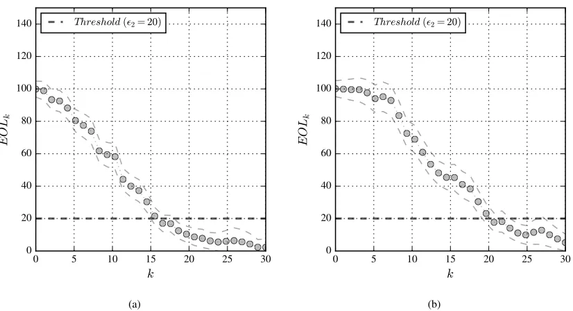 Table 2. Summary of the discrete events taking place whenrunning the PPN shown in Fig