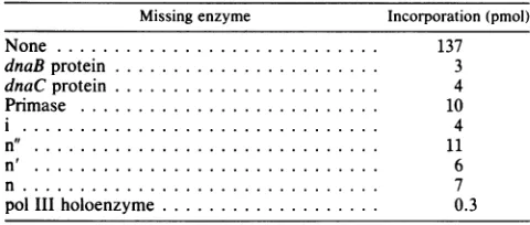 TABLE 1. Requirement for M13+X81 chimeric phage SS to RFsynthesis in vitro'