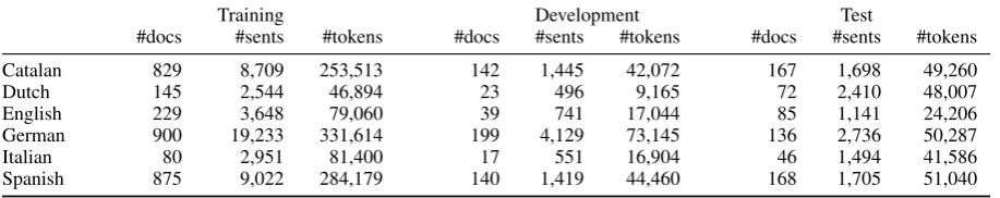 Table 1: Size of the task datasets.