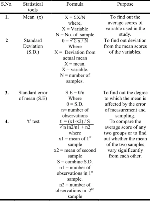 Table 2. Statistical tools used for analysis of data 