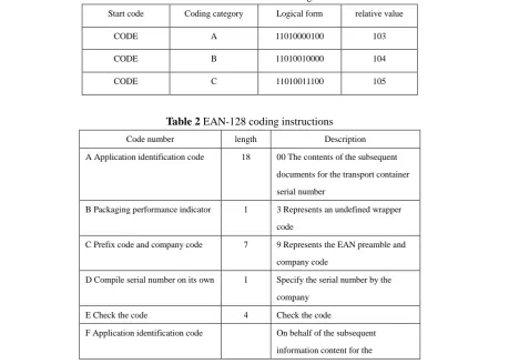 Fig. 2 code128 code basic structure 