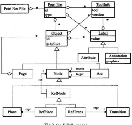 Fig 2. the PNML model 