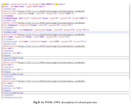 Fig 8. the PNML+OWL description of colored petri nets. 