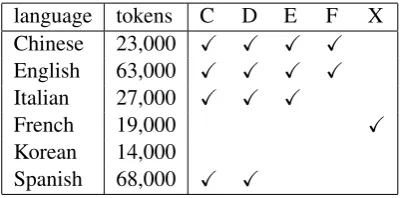 Figure 1: Merging Relations