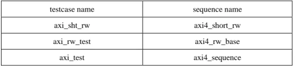 Table 1 The corresponding relation between testcase and sequence 