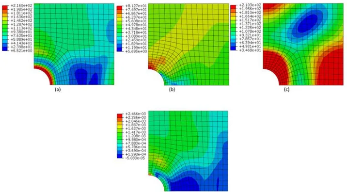 Figure 3. (a) Meshed FE model and FE model verification; (b) equivalent creep strain for 10hrs dwell  time from the LMM   and (c) equivalent creep strain for 10hrs dwell time from the SBS analysis