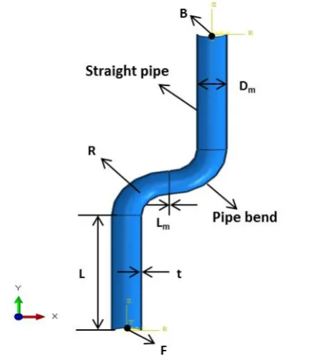 Fig. 1. Half model of the 90° back-to-back pipe bends with two attached vertical straight pipe sections