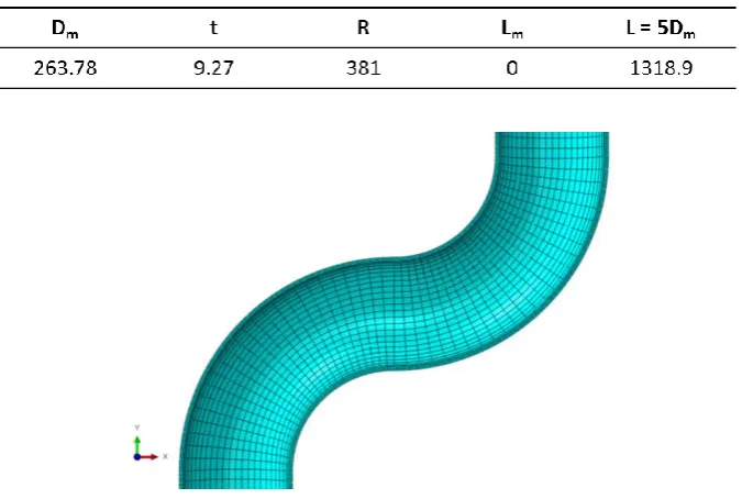 Table 2. Component material properties and temperature dependent yield stresses, where E and ν 