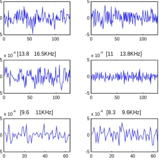 Figure 5.   Example of wavelet coefficients using different subbands in  different resolutions J 
