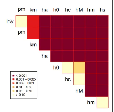 Figure 3.1. Four Cluster 2 Dimension 0.001 Average Pairwise Overlap with 40 Points. 