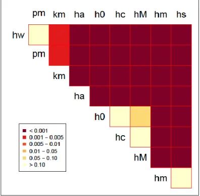 Figure 4.1. Four Cluster 2 Dimension 0.001 Average Pairwise Overlap with 40 Points. 