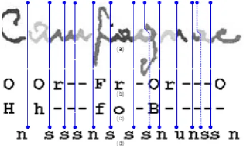 Fig. 4. a Segmentation of a word into characters or pseudo characters. b.Sequence of global features
