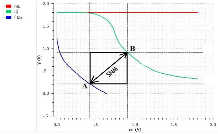 Fig.1. The standard setup for the SNM Calculation.   