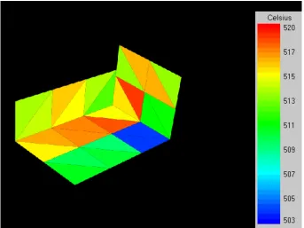 Figure 3.26: Color coded temperature image created from temperature measurement,using RMax = 2.