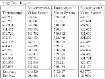 Table 4.1: Temperature measurement results: ImageID=0 and RMax=0