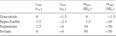 Table 2. The constants provided by Kopparapu et al. (2014) which we useto calculate the edges of the HZ for our simulations.