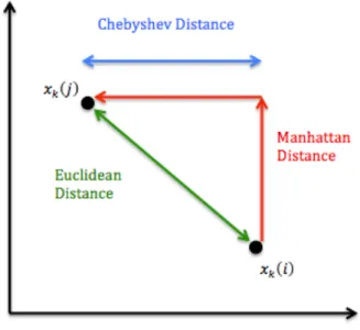 Figure 4 Unit circles with various values of 'p' 