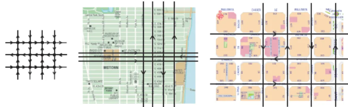 Figure 6 The local pattern of a Manhattan network and real life examples of orthogonal streets  of Manhattan and Barcelona (Dalfo et al., 2007) 