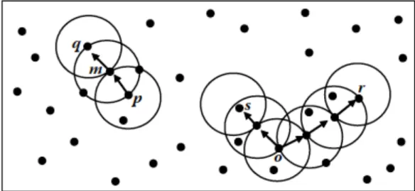 Figure 14 DBSCAN method and cluster detection (Miller &amp; Han, 2001) 