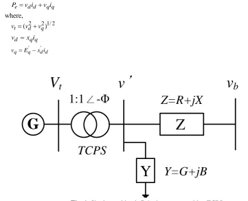 Fig. 1. Single machine infinite bus system with a TCPS 