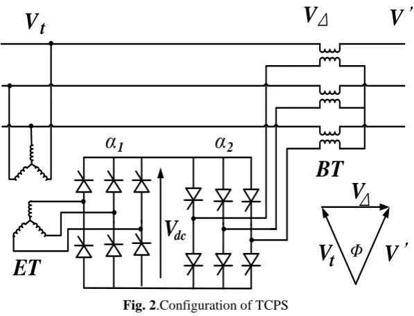 Fig. 2.Configuration of TCPS 