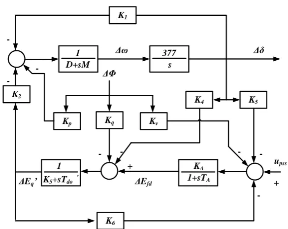 Fig. 4. QFT bounds and 