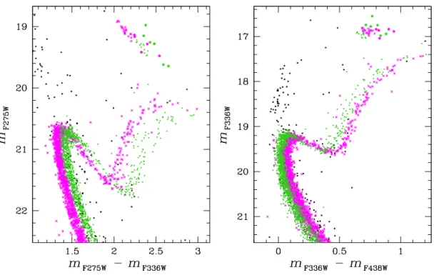 Figure 12: The m F275W versus m F275W − m F336W (left panel) and m F336W versus m F336W − m F438W (right panel) CMDs of NGC 6352