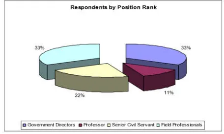 Fig. 9. Analysis by Position Rank 