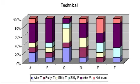 Fig. 11. Policy and Legal Issues Indicator Class
