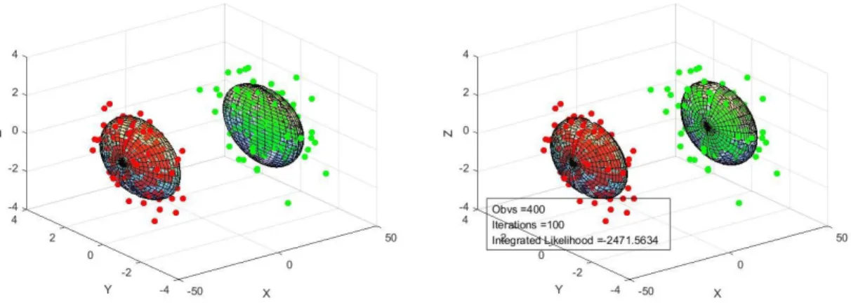 Figure 2.2: Original synthetic data grouping and learning results
