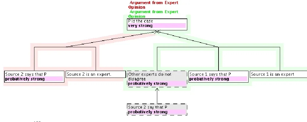 Figure 3.1122 