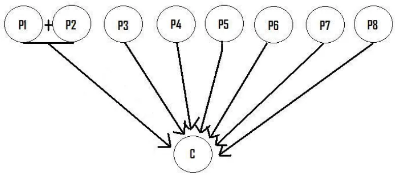 Figure 4.1 