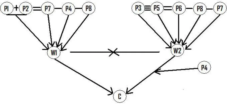 Figure 4.2  Some of the basic features are the same for this diagram, Linked premises are 
