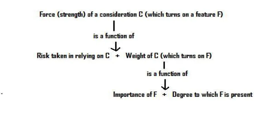 Figure 1.134 