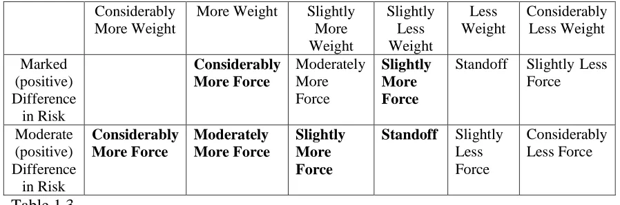 table above does not give answers relevant to these new questions; the table would have 